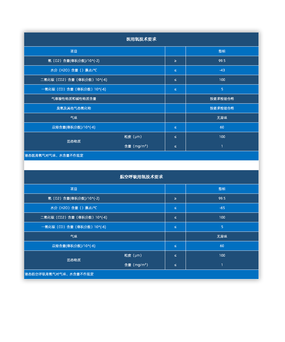 吉安市吉州氣體有限公司