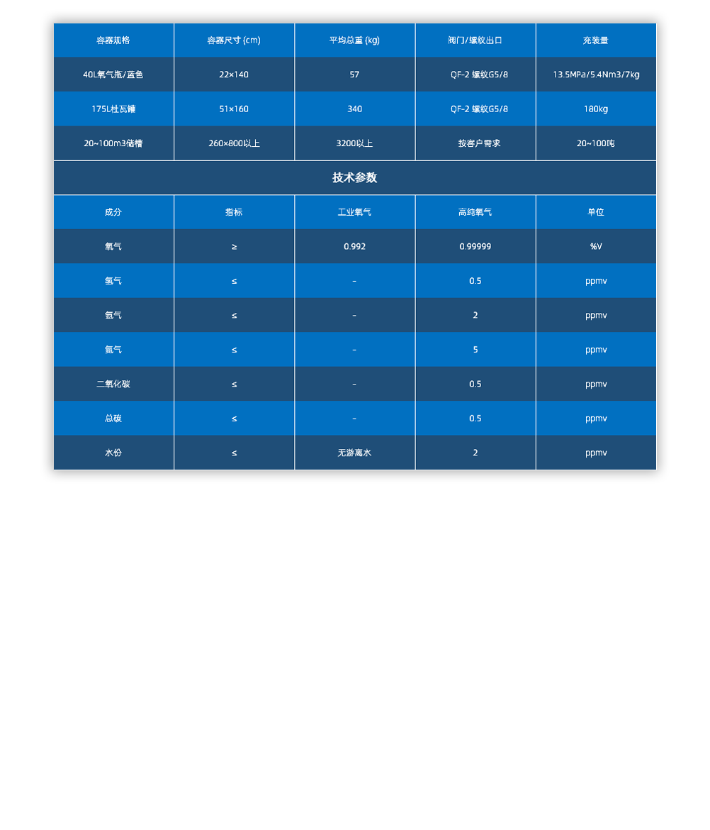 吉安市吉州氣體有限公司